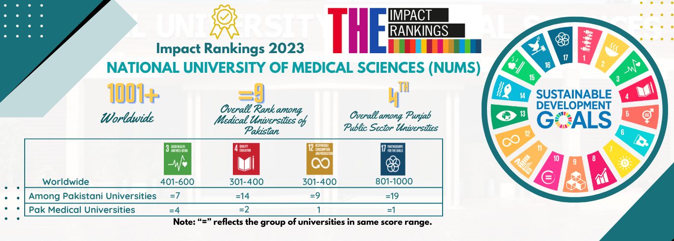 National University Of Medical Sciences | NUMS