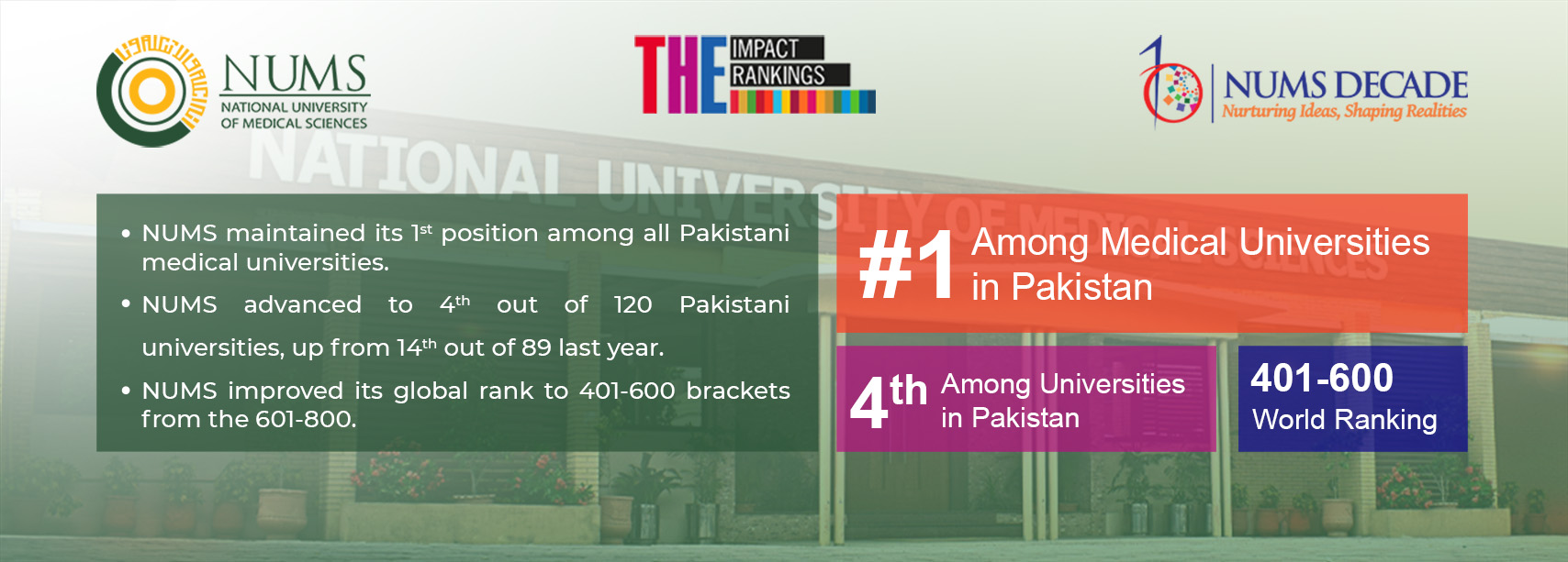 www.numspak.edu.pk